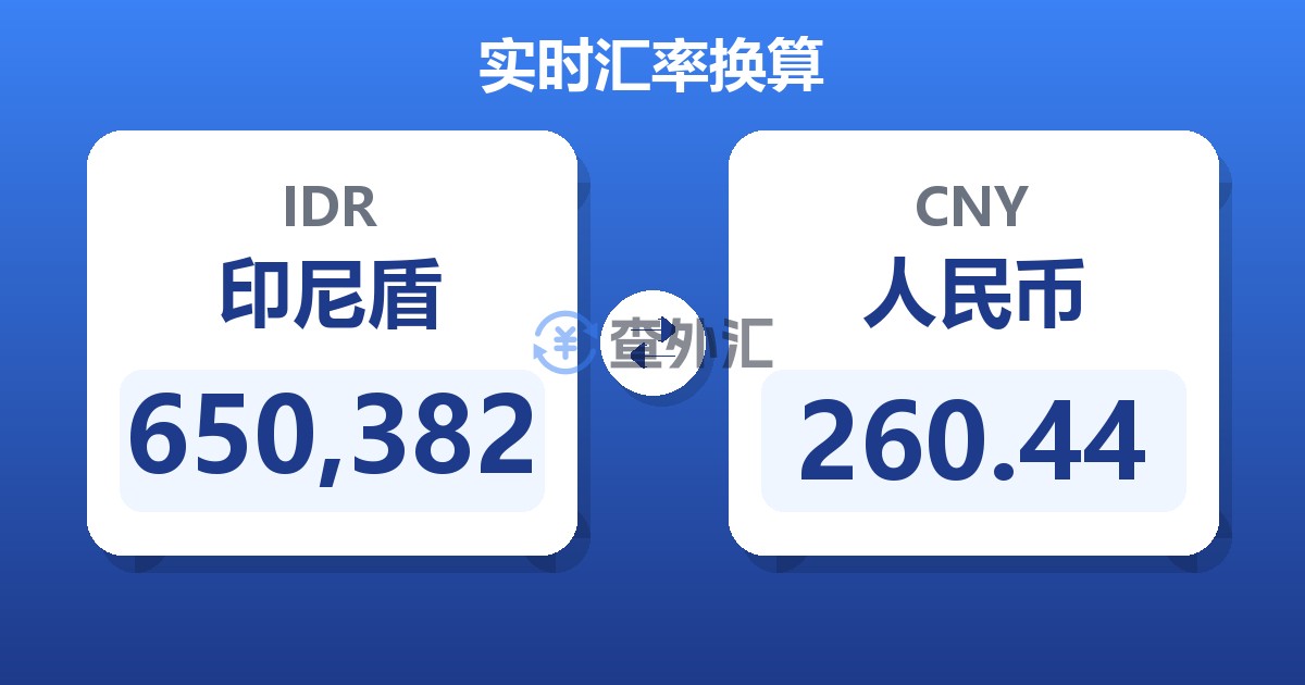 650,382印尼盾兑人民币