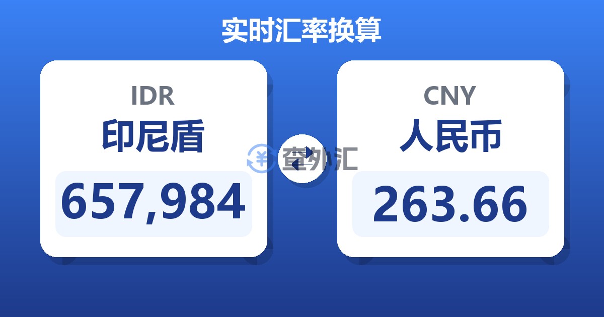 657,984印尼盾兑人民币