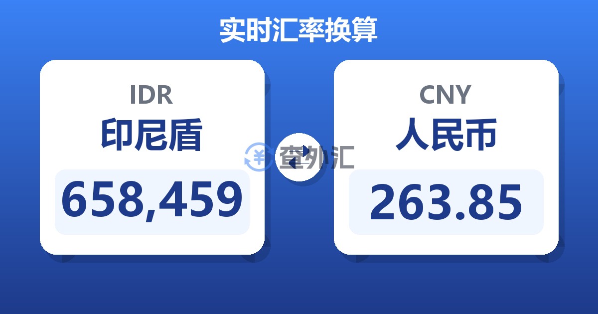 658,459印尼盾兑人民币