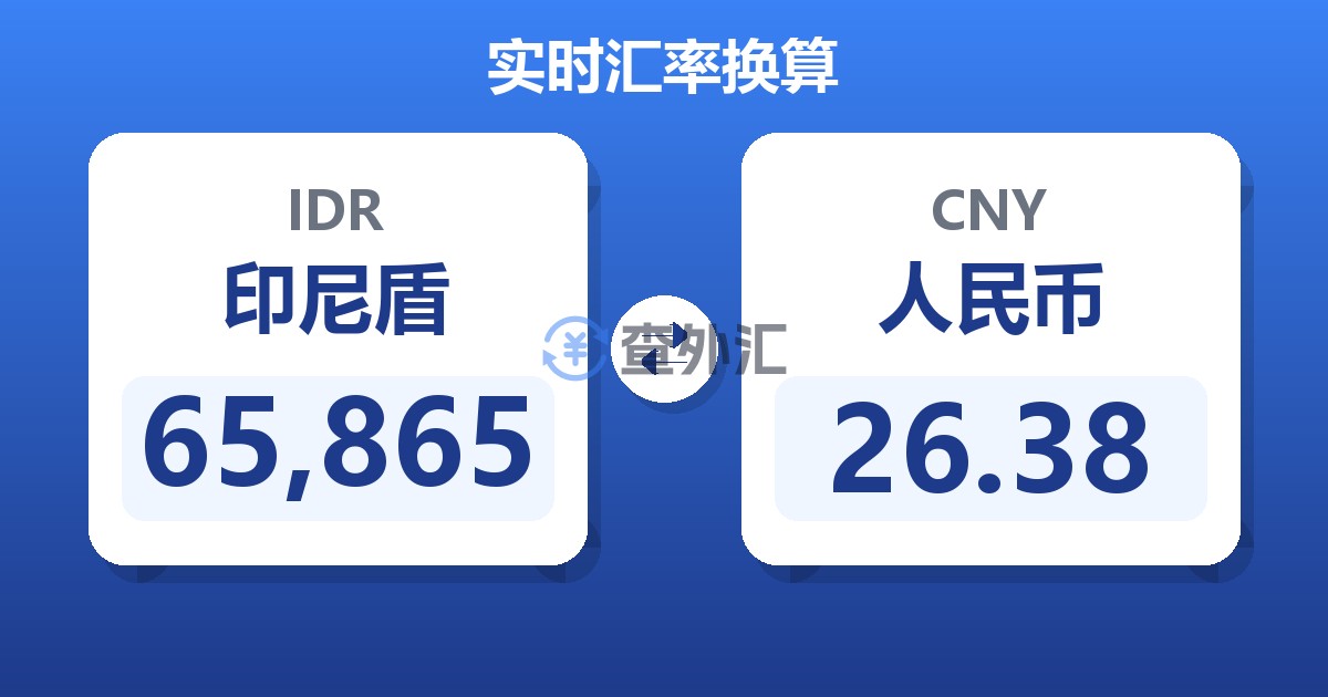 65,865印尼盾兑人民币