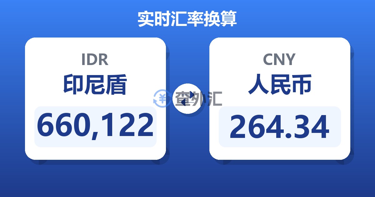 660,122印尼盾兑人民币