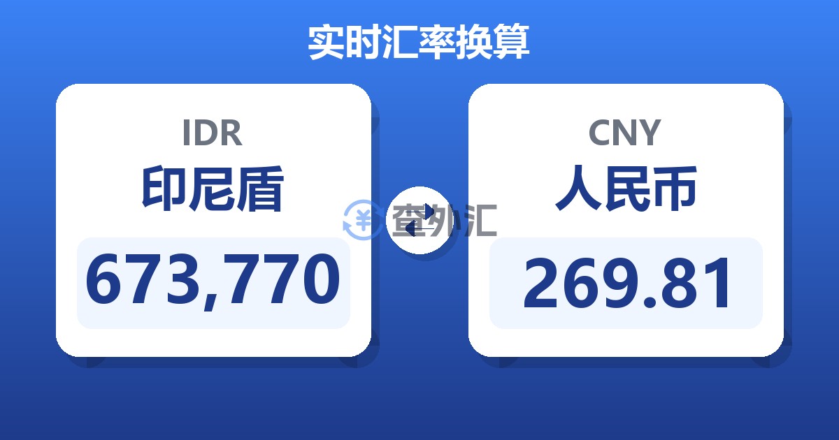 673,770印尼盾兑人民币