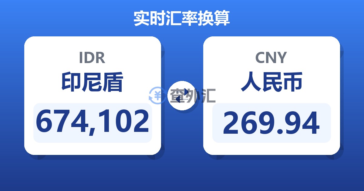 674,102印尼盾兑人民币