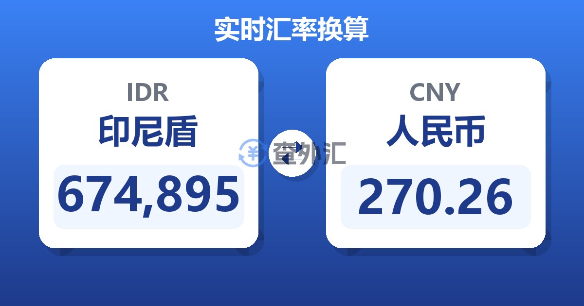 674,895印尼盾兑人民币