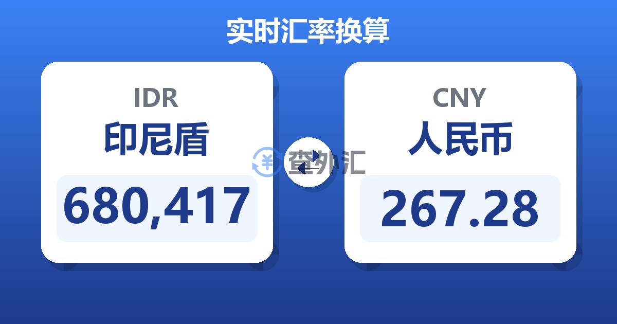 680,417印尼盾兑人民币