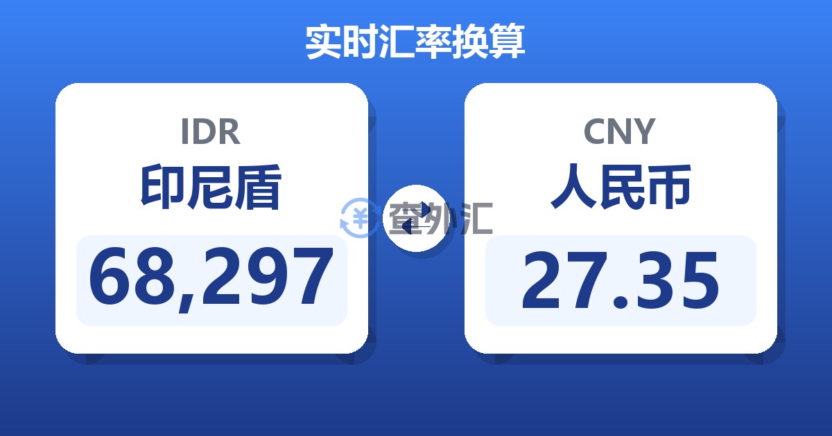 68,297印尼盾兑人民币
