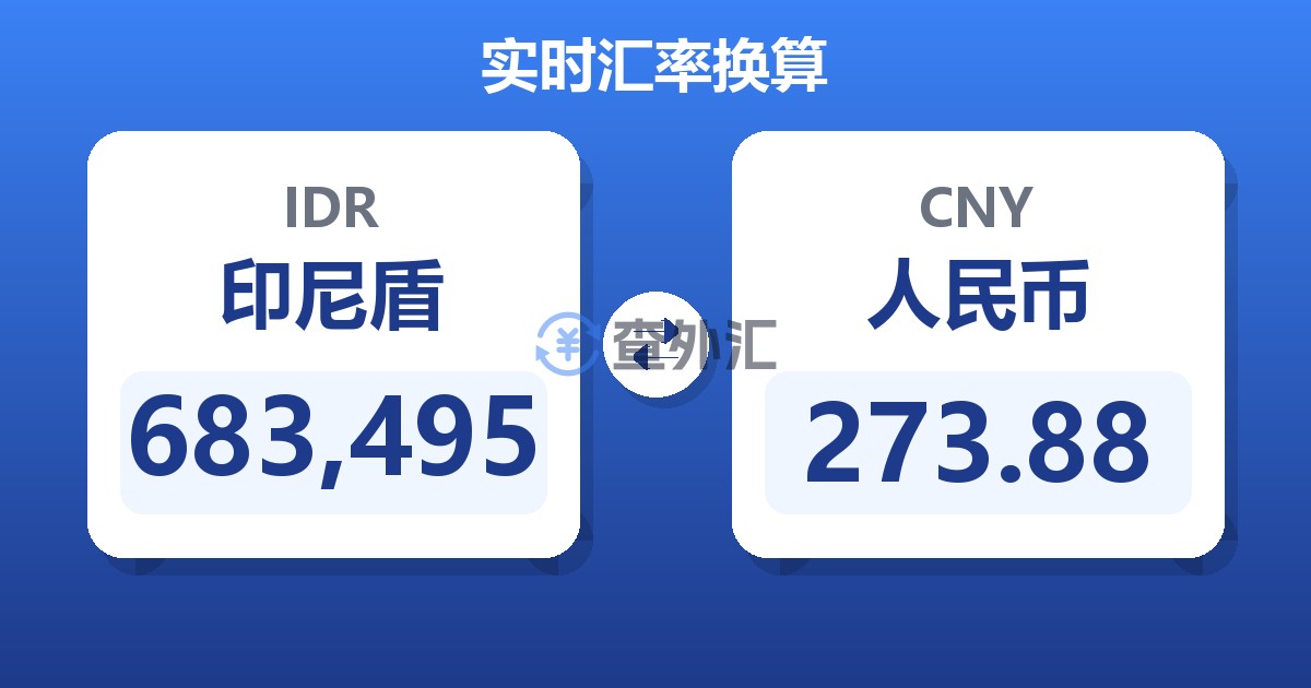 683,495印尼盾兑人民币