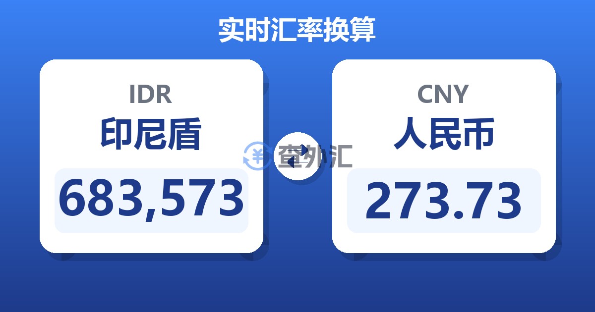 683,573印尼盾兑人民币