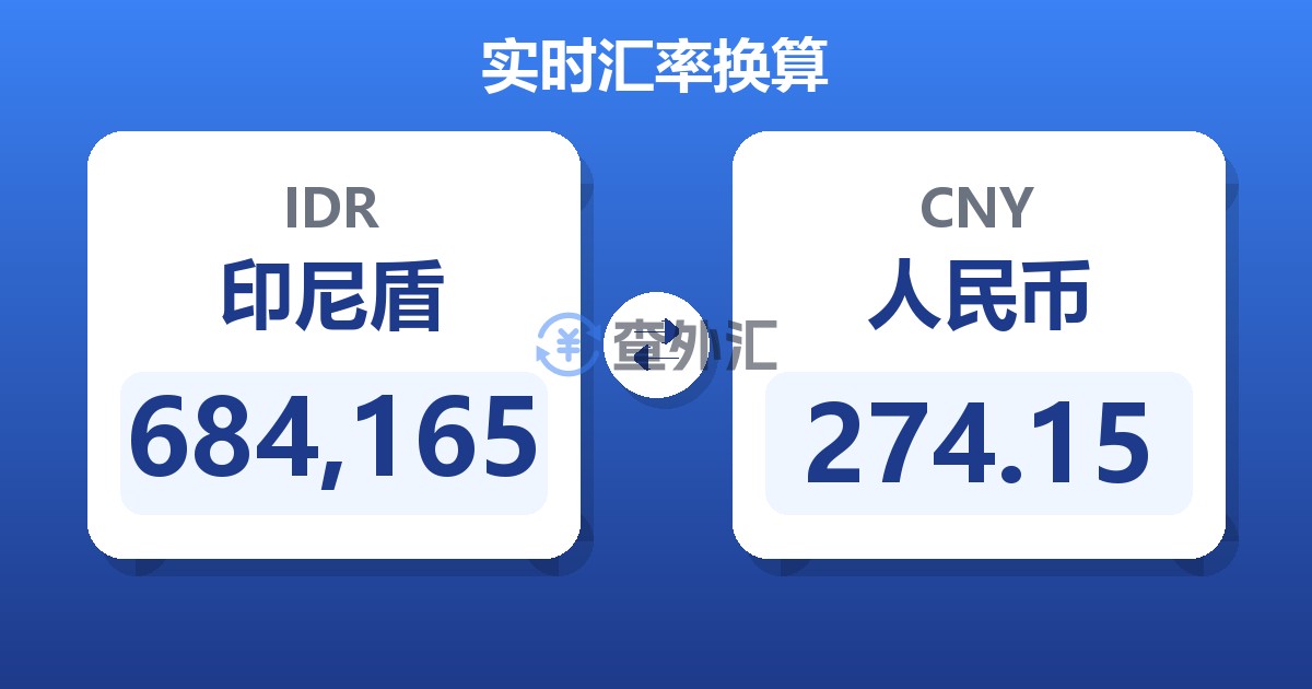 684,165印尼盾兑人民币