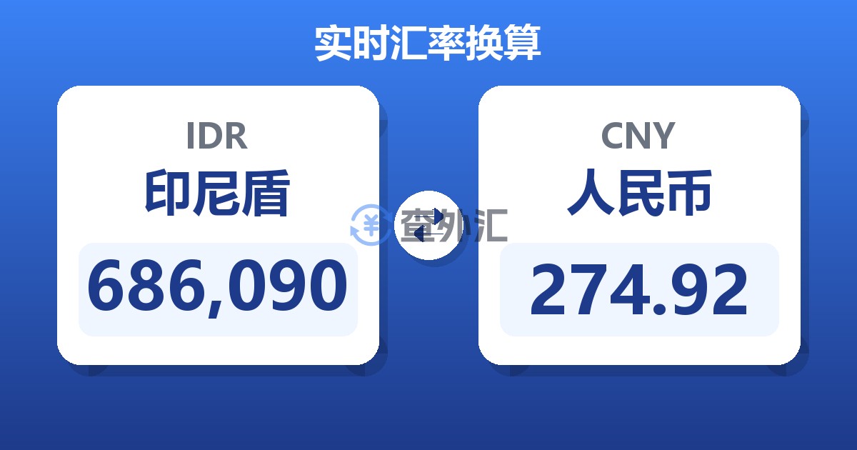 686,090印尼盾兑人民币