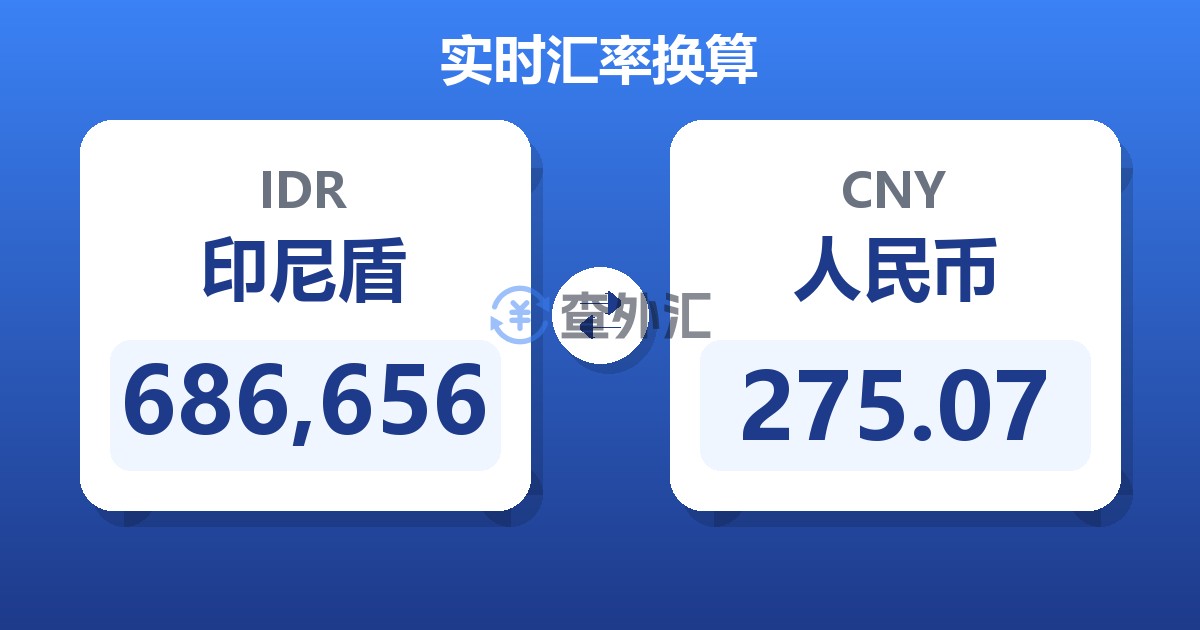 686,656印尼盾兑人民币