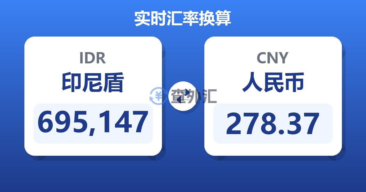 695,147印尼盾兑人民币