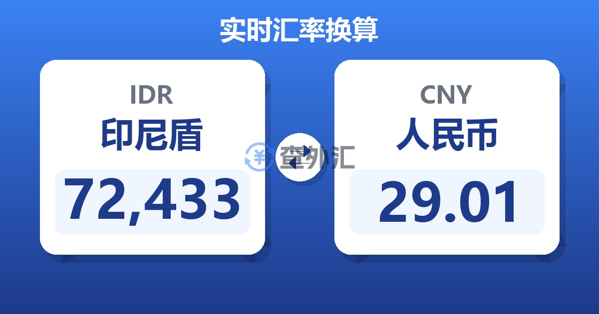 72,433印尼盾兑人民币