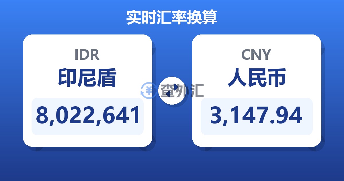 8,022,641印尼盾兑人民币