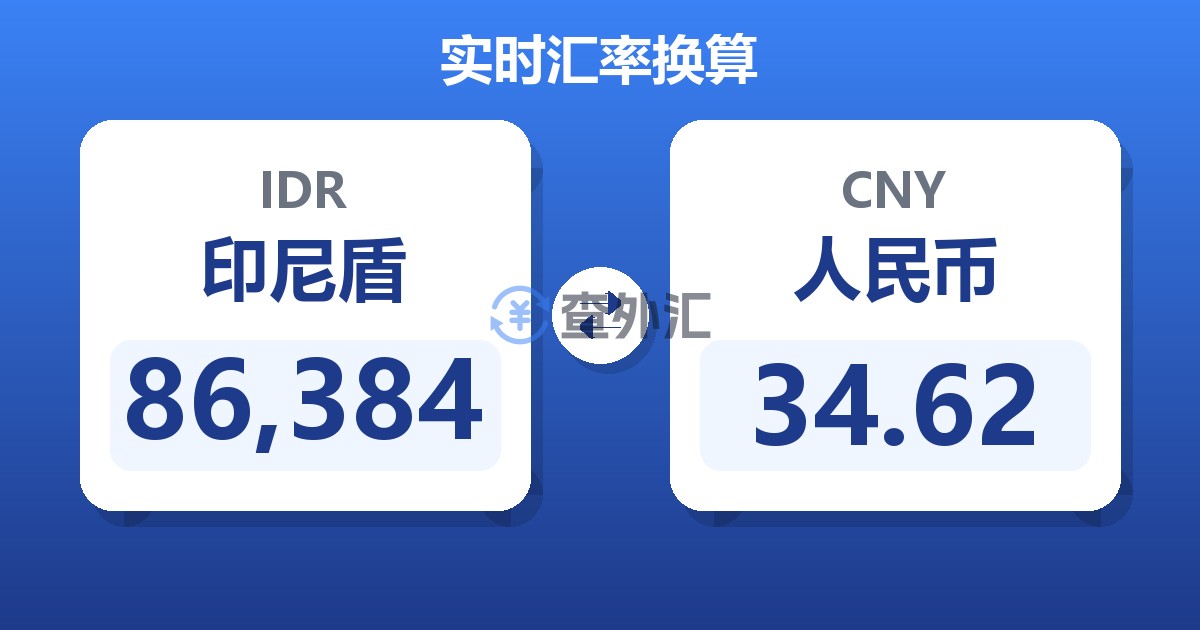 86,384印尼盾兑人民币
