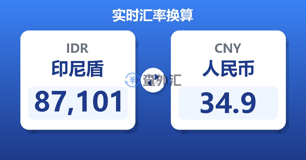 87,101印尼盾兑人民币