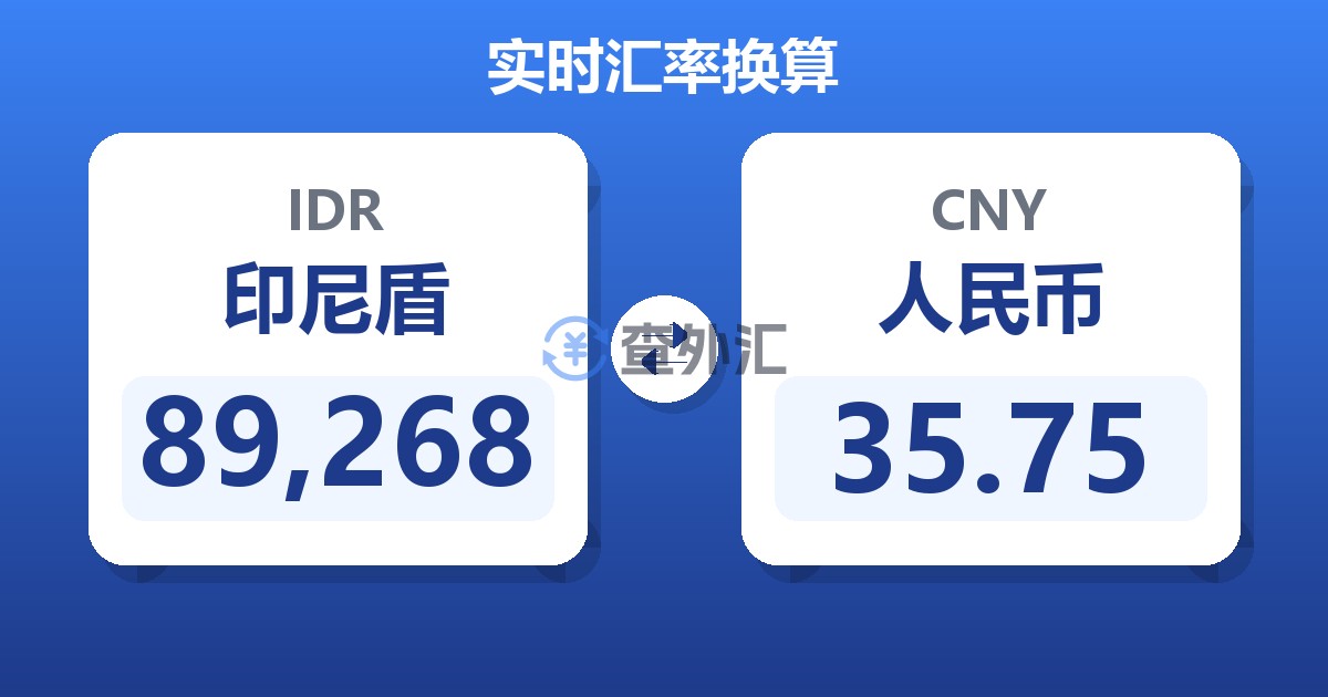 89,268印尼盾兑人民币