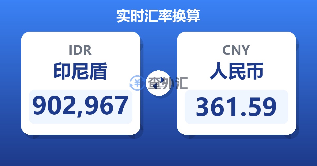 902,967印尼盾兑人民币