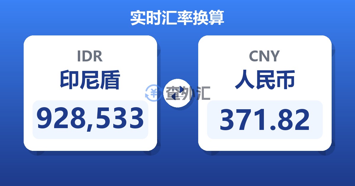 928,533印尼盾兑人民币