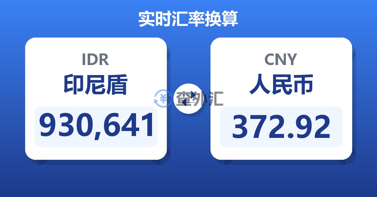 930,641印尼盾兑人民币