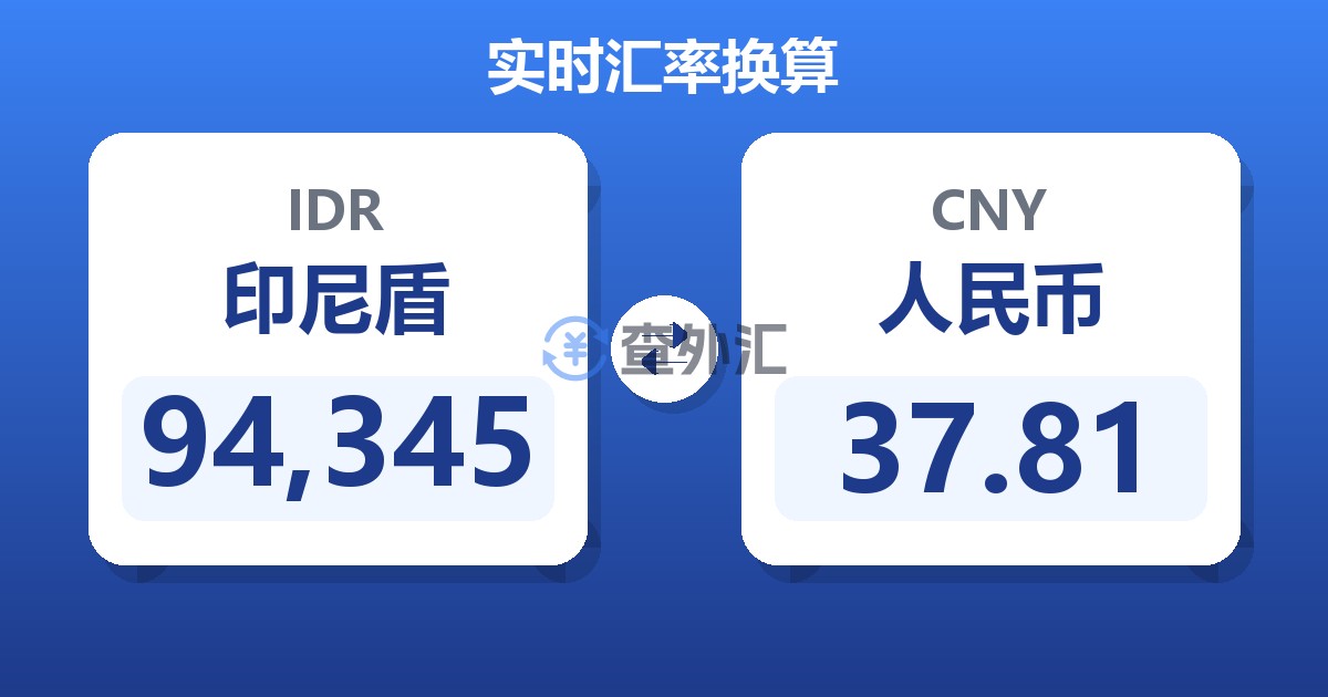 94,345印尼盾兑人民币
