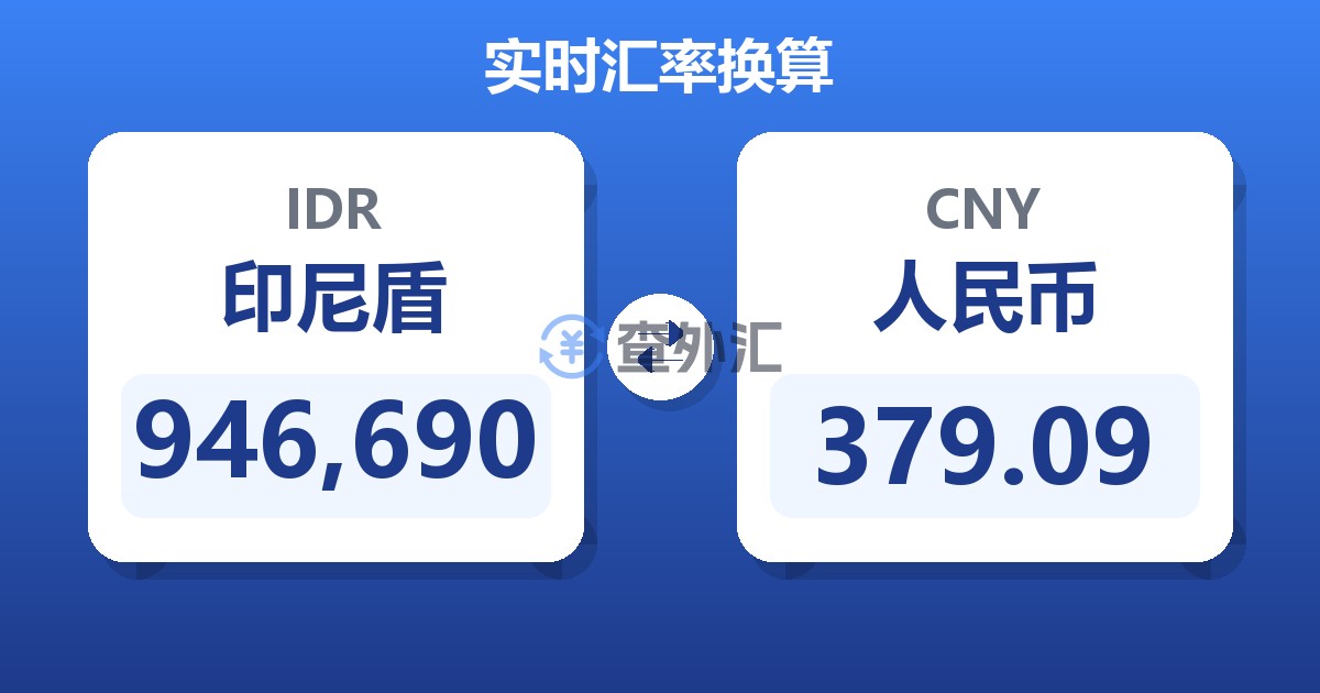 946,690印尼盾兑人民币