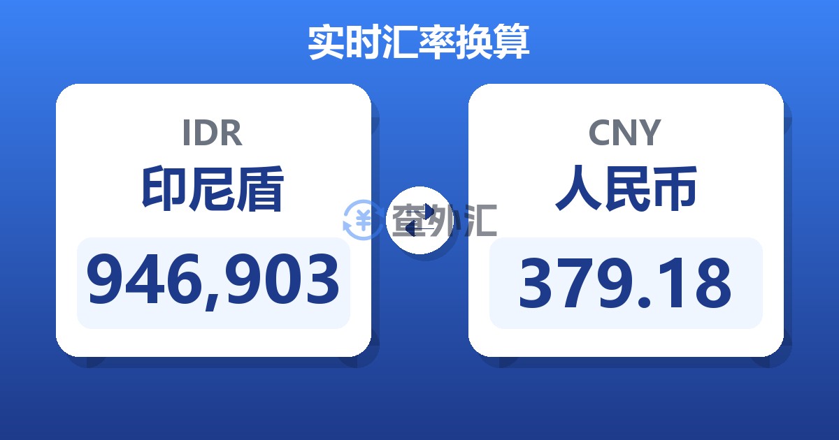 946,903印尼盾兑人民币