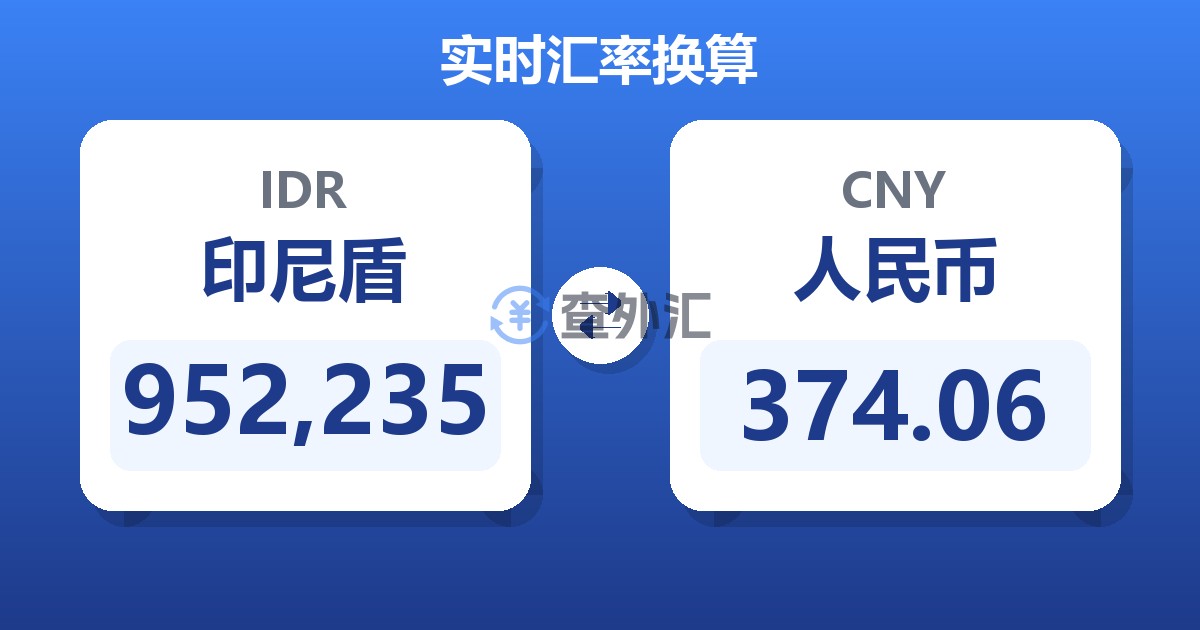 952,235印尼盾兑人民币
