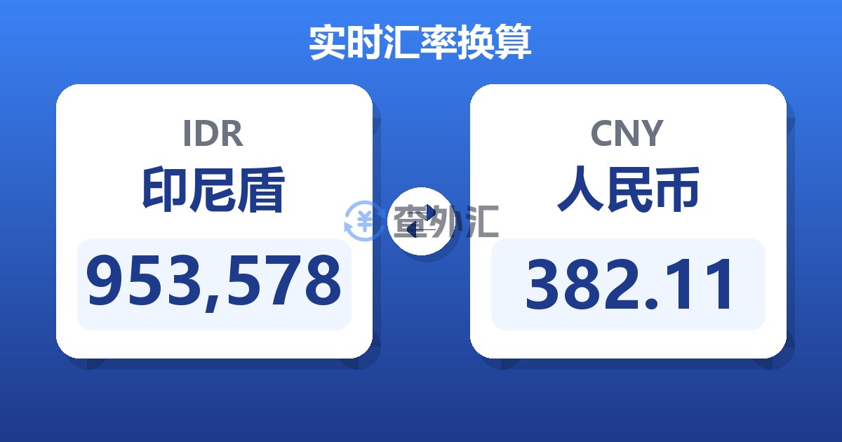953,578印尼盾兑人民币