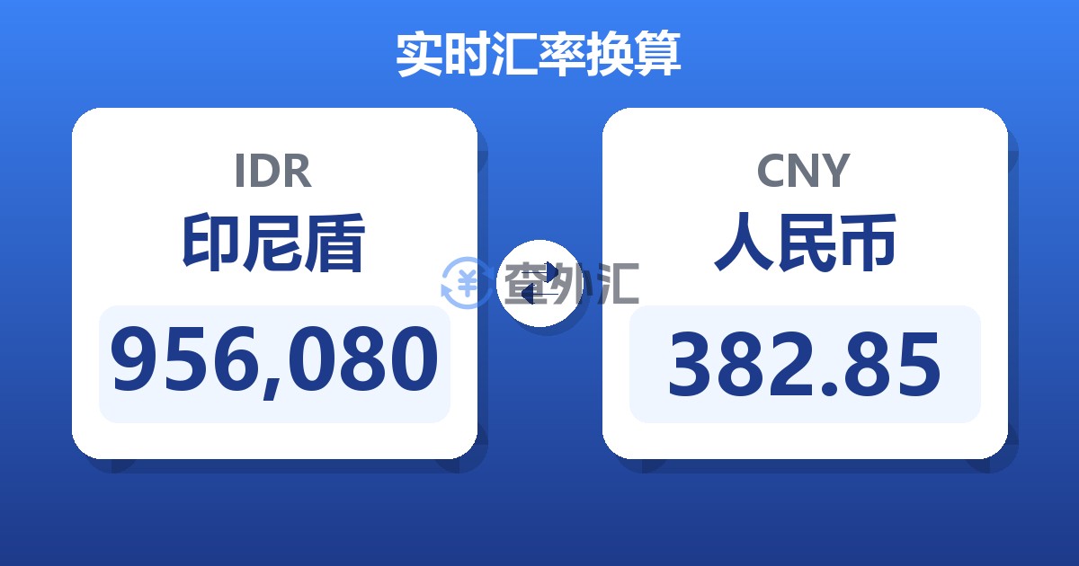 956,080印尼盾兑人民币