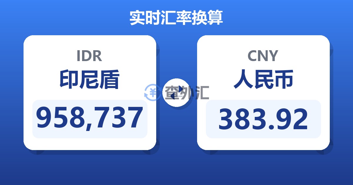 958,737印尼盾兑人民币