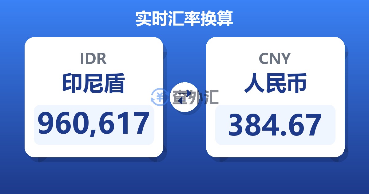 960,617印尼盾兑人民币