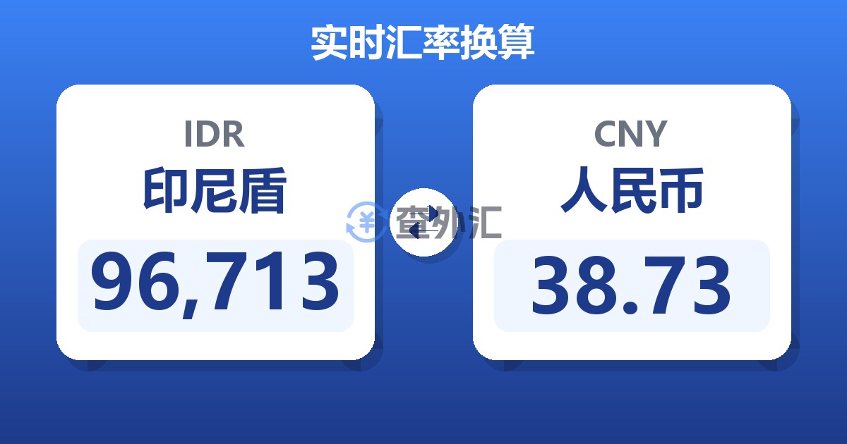 96,713印尼盾兑人民币