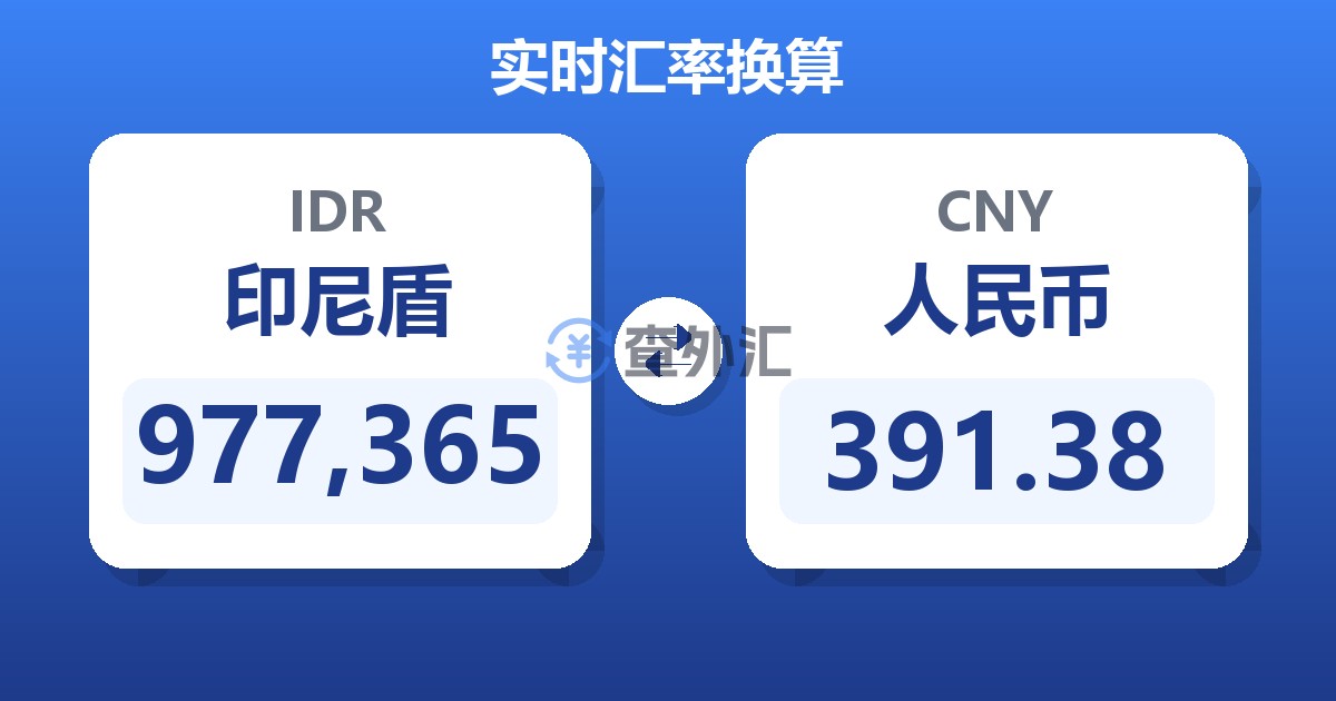 977,365印尼盾兑人民币