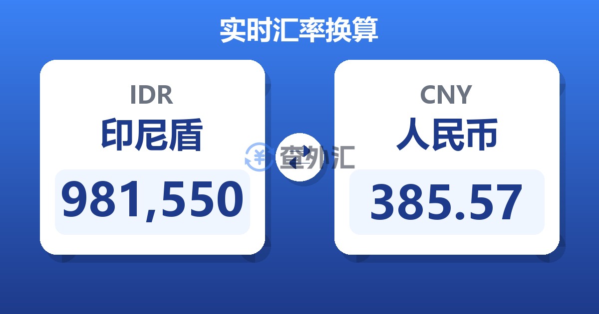 981,550印尼盾兑人民币