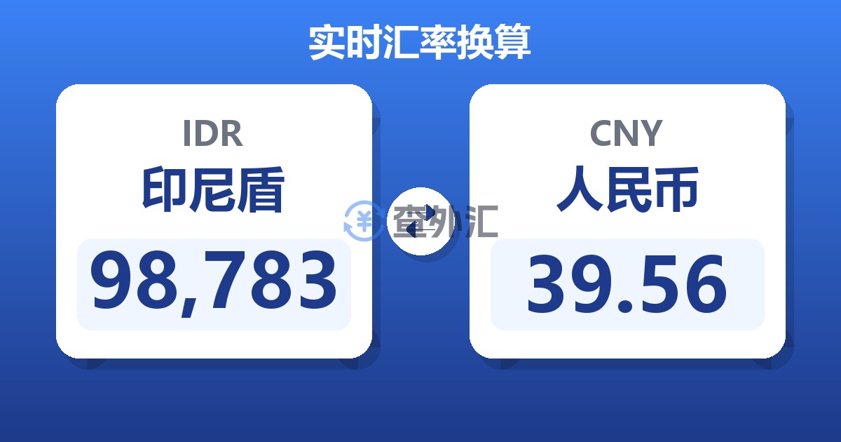 98,783印尼盾兑人民币