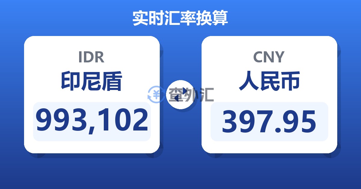 993,102印尼盾兑人民币