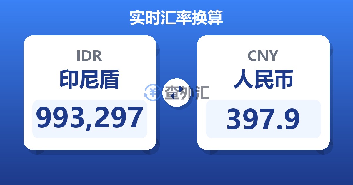 993,297印尼盾兑人民币