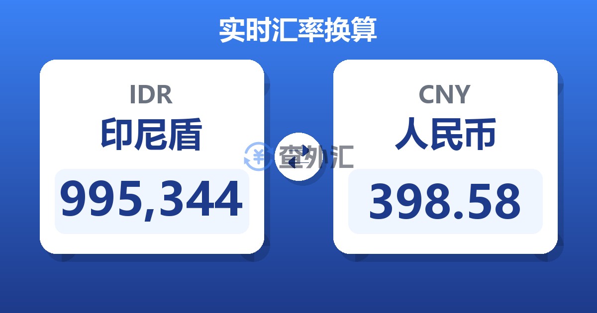 995,344印尼盾兑人民币