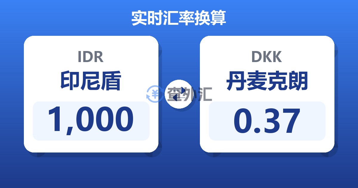 1,000印尼盾兑丹麦克朗