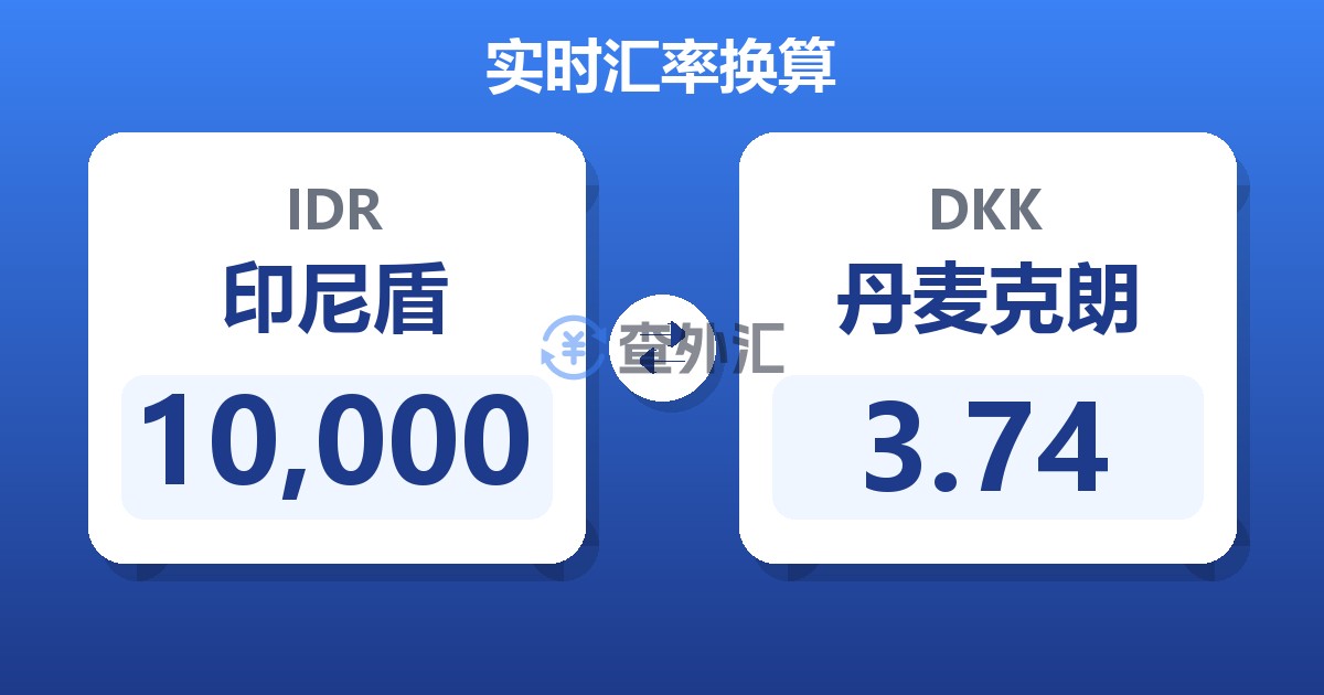 10,000印尼盾兑丹麦克朗