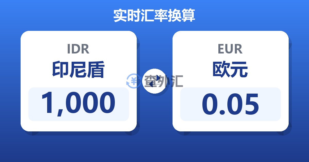 1,000印尼盾兑欧元