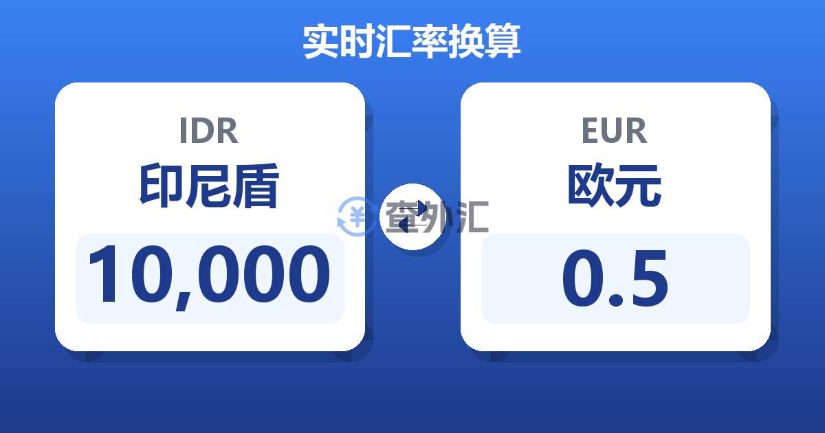 10,000印尼盾兑欧元