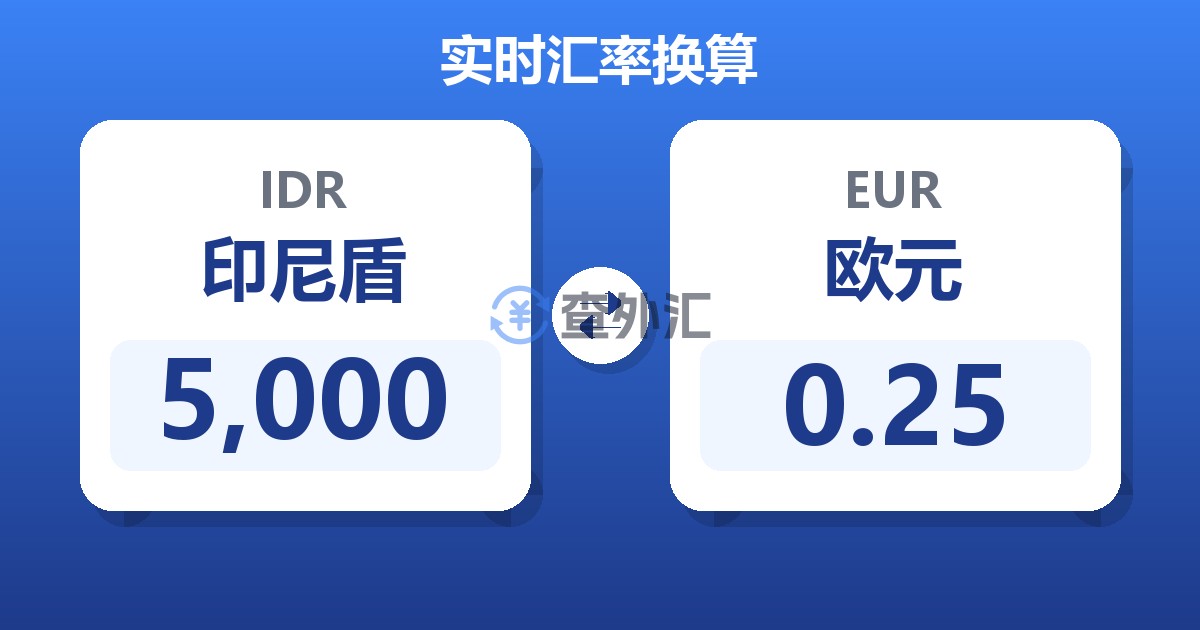 5,000印尼盾兑欧元