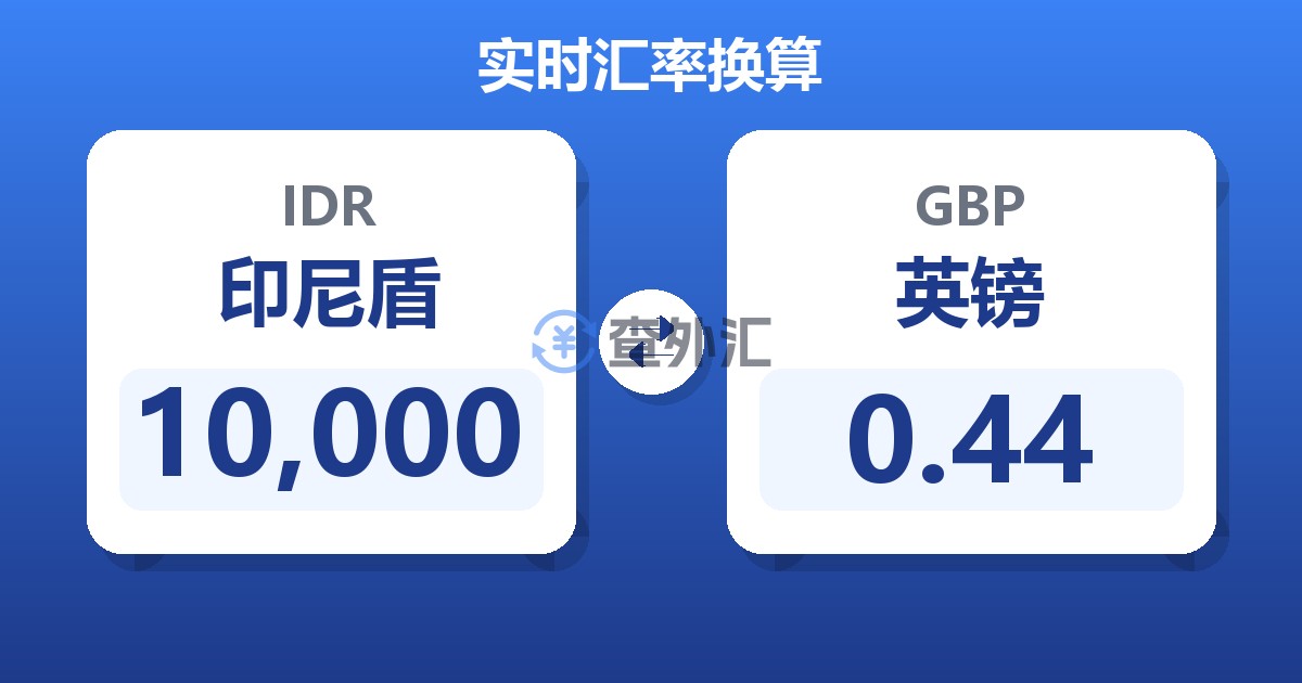 10,000印尼盾兑英镑