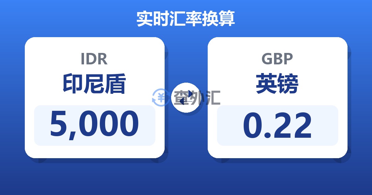 5,000印尼盾兑英镑