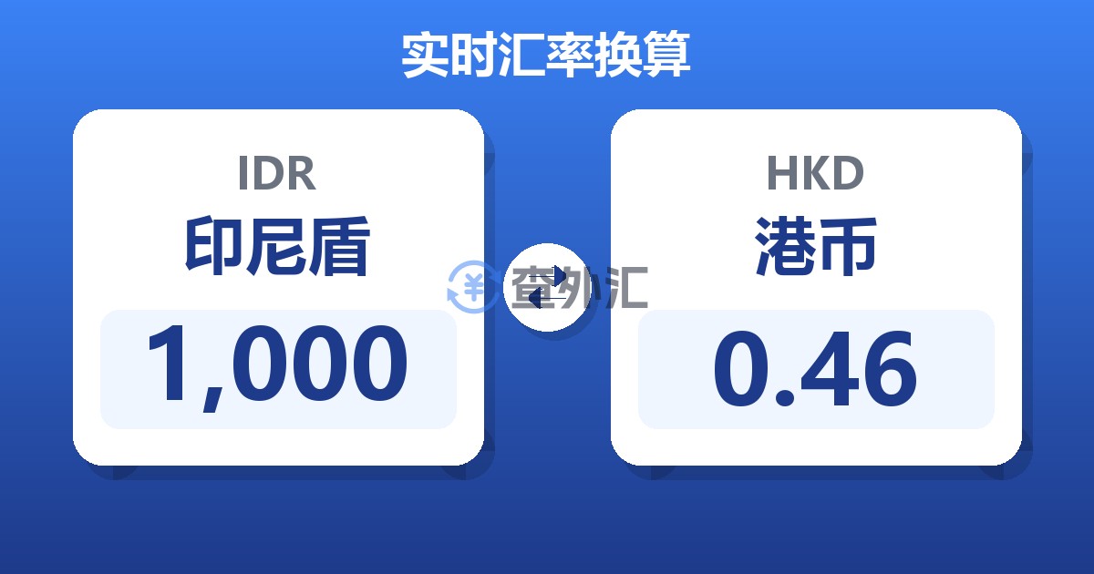 1,000印尼盾兑港币