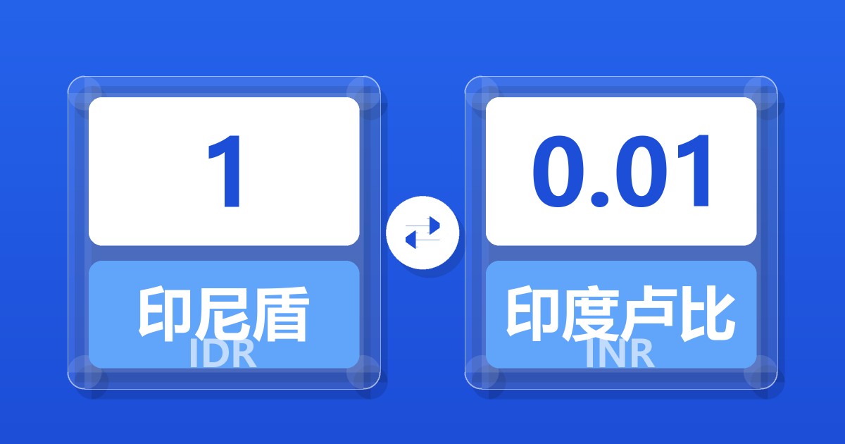 印尼盾对印度卢比汇率换算器