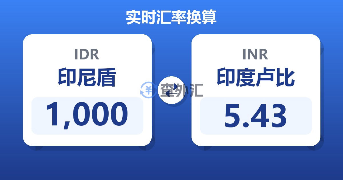 1,000印尼盾兑印度卢比
