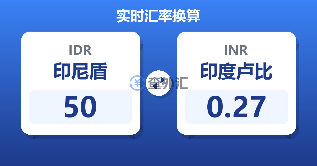 50印尼盾兑印度卢比